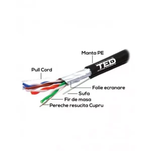 CABLU FTP CAT 5E SUFA CUPRU 0.5 MANTA PVC GRI TED (305ML)